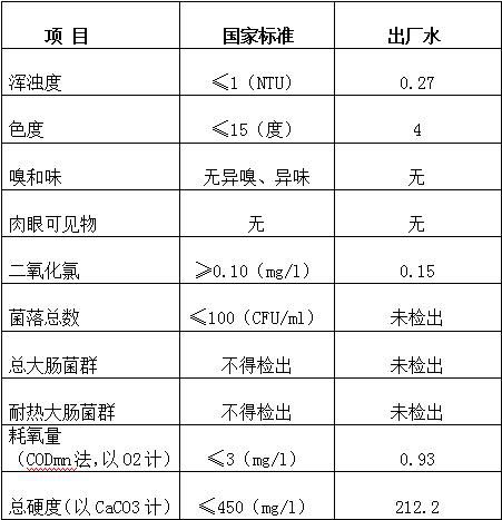 三門峽市自來水公司出廠水水質信息（2017年3月） . 三門峽市自來水公司出廠水水質信息（2017年3月）