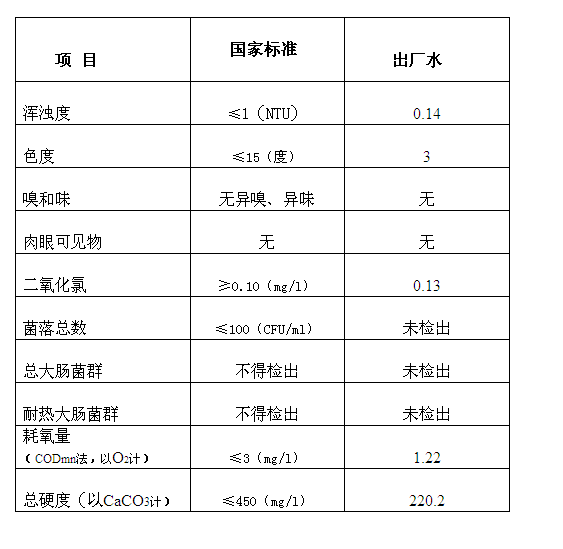 三門峽市,自來(lái)水,公司,出廠,水,水質(zhì),信息, . 三門峽市自來(lái)水公司出廠水水質(zhì)信息（2017年8月）