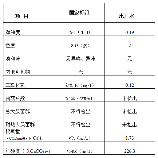 三門峽市,自來水,公司,出廠,水,水質,信息, . 三門峽市自來水公司出廠水水質信息（2018年7月）