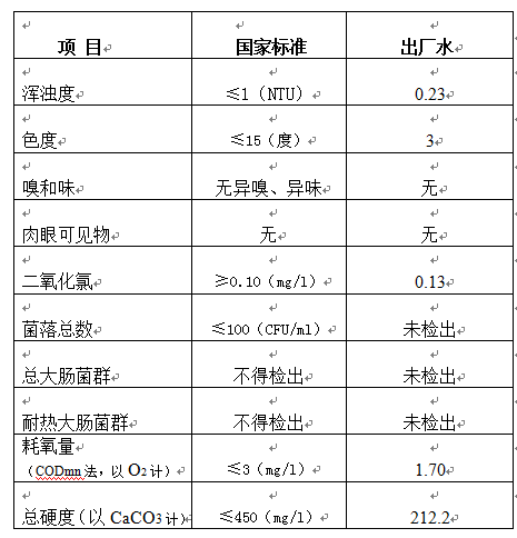 三門(mén)峽市,自來(lái)水,公司,出廠,水,水質(zhì),信息, . 三門(mén)峽市自來(lái)水公司出廠水水質(zhì)信息（2018年8月）