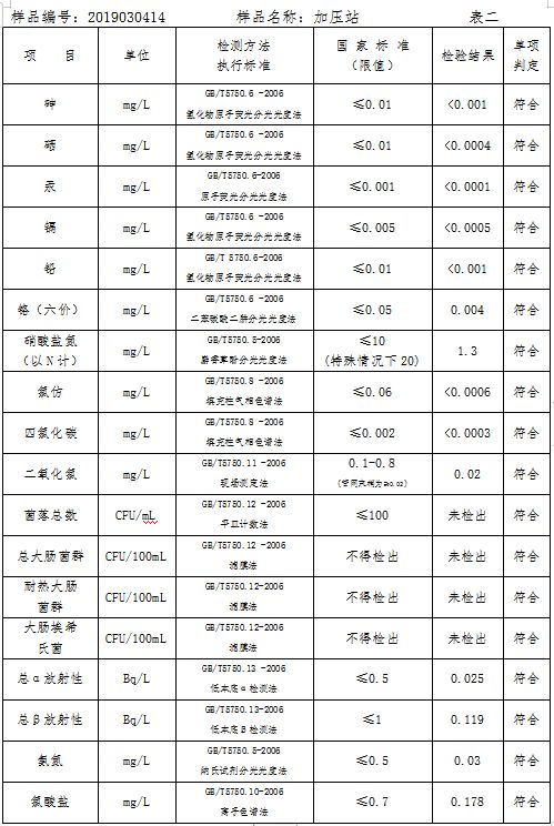 三門峽市自來(lái)水公司出廠水水質(zhì)信息（2019年3月） . 三門峽市自來(lái)水公司出廠水水質(zhì)信息（2019年3月）