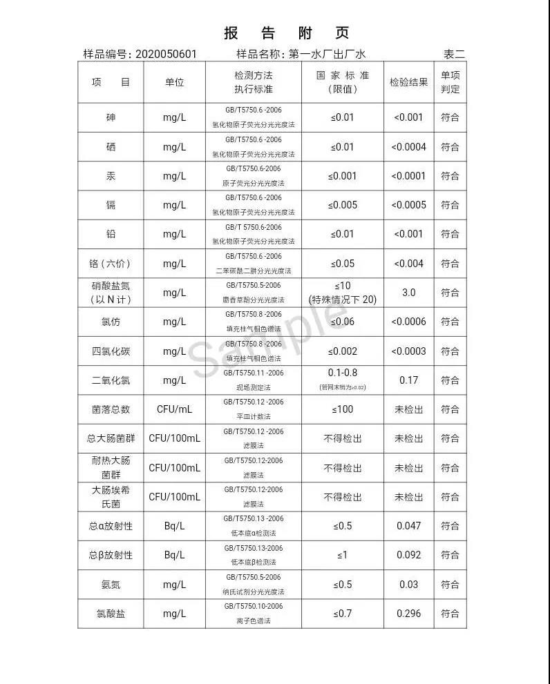 三門峽市,自來(lái)水,公司,出廠,水,水質(zhì),信息,一, . 三門峽市供水集團(tuán)有限公司出廠水水質(zhì)信息（2020年05月）