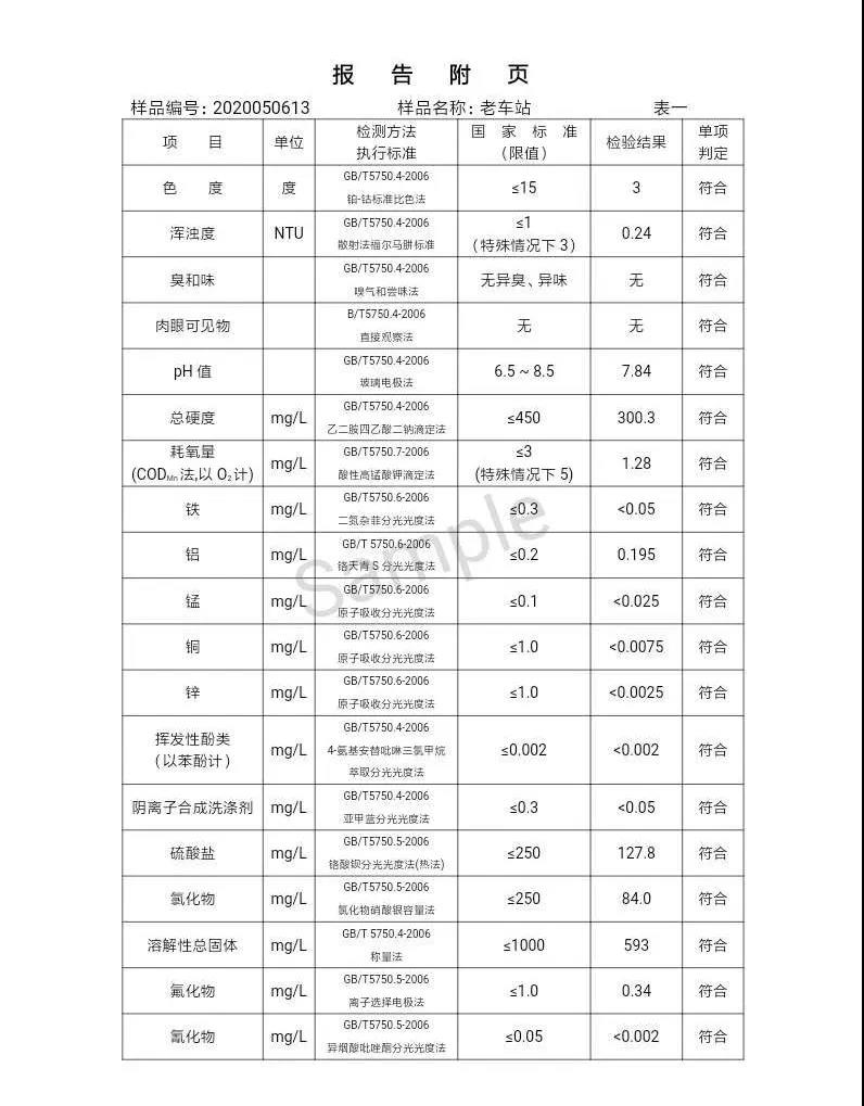 三門峽市,自來(lái)水,公司,出廠,水,水質(zhì),信息,一, . 三門峽市供水集團(tuán)有限公司出廠水水質(zhì)信息（2020年05月）