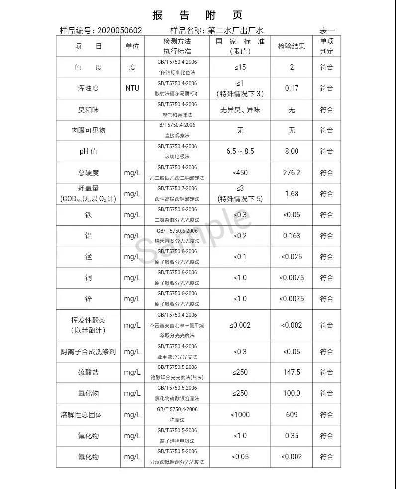 三門峽市,自來(lái)水,公司,出廠,水,水質(zhì),信息,一, . 三門峽市供水集團(tuán)有限公司出廠水水質(zhì)信息（2020年05月）