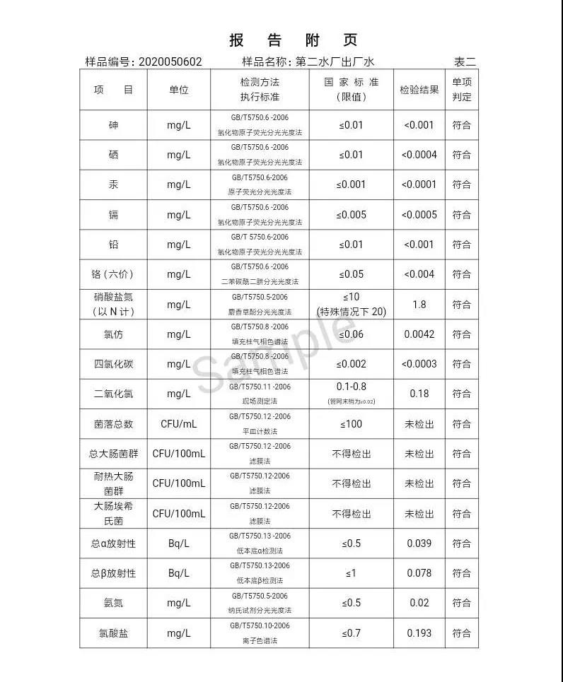 三門峽市,自來(lái)水,公司,出廠,水,水質(zhì),信息,一, . 三門峽市供水集團(tuán)有限公司出廠水水質(zhì)信息（2020年05月）