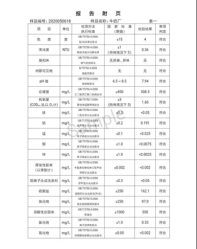 三門峽市,自來(lái)水,公司,出廠,水,水質(zhì),信息,一, . 三門峽市供水集團(tuán)有限公司出廠水水質(zhì)信息（2020年05月）