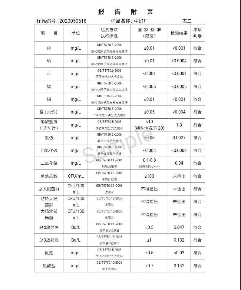 三門峽市,自來(lái)水,公司,出廠,水,水質(zhì),信息,一, . 三門峽市供水集團(tuán)有限公司出廠水水質(zhì)信息（2020年05月）