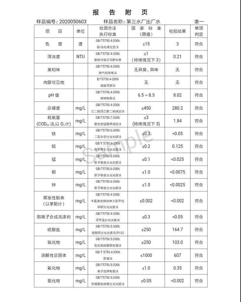三門峽市,自來(lái)水,公司,出廠,水,水質(zhì),信息,一, . 三門峽市供水集團(tuán)有限公司出廠水水質(zhì)信息（2020年05月）