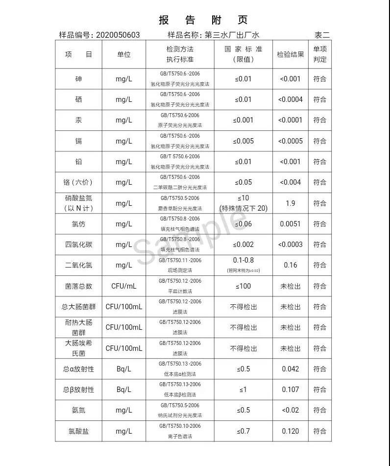 三門峽市,自來(lái)水,公司,出廠,水,水質(zhì),信息,一, . 三門峽市供水集團(tuán)有限公司出廠水水質(zhì)信息（2020年05月）