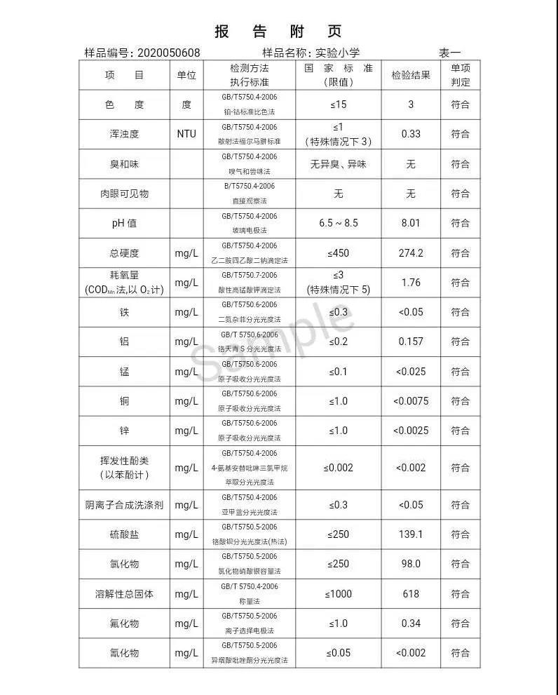 三門峽市,自來(lái)水,公司,出廠,水,水質(zhì),信息,一, . 三門峽市供水集團(tuán)有限公司出廠水水質(zhì)信息（2020年05月）