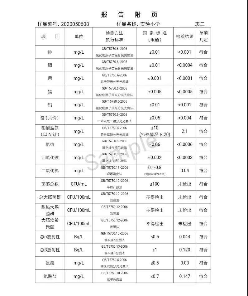 三門峽市,自來(lái)水,公司,出廠,水,水質(zhì),信息,一, . 三門峽市供水集團(tuán)有限公司出廠水水質(zhì)信息（2020年05月）