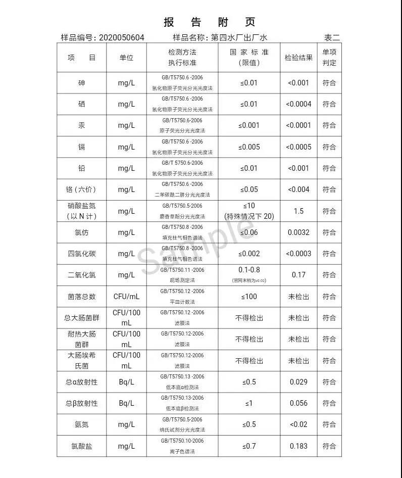 三門峽市,自來(lái)水,公司,出廠,水,水質(zhì),信息,一, . 三門峽市供水集團(tuán)有限公司出廠水水質(zhì)信息（2020年05月）