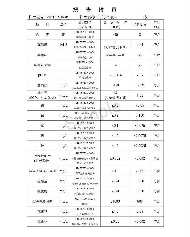 三門峽市,自來(lái)水,公司,出廠,水,水質(zhì),信息,一, . 三門峽市供水集團(tuán)有限公司出廠水水質(zhì)信息（2020年05月）