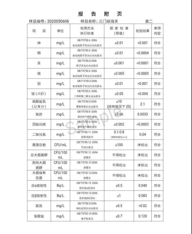 三門峽市,自來(lái)水,公司,出廠,水,水質(zhì),信息,一, . 三門峽市供水集團(tuán)有限公司出廠水水質(zhì)信息（2020年05月）