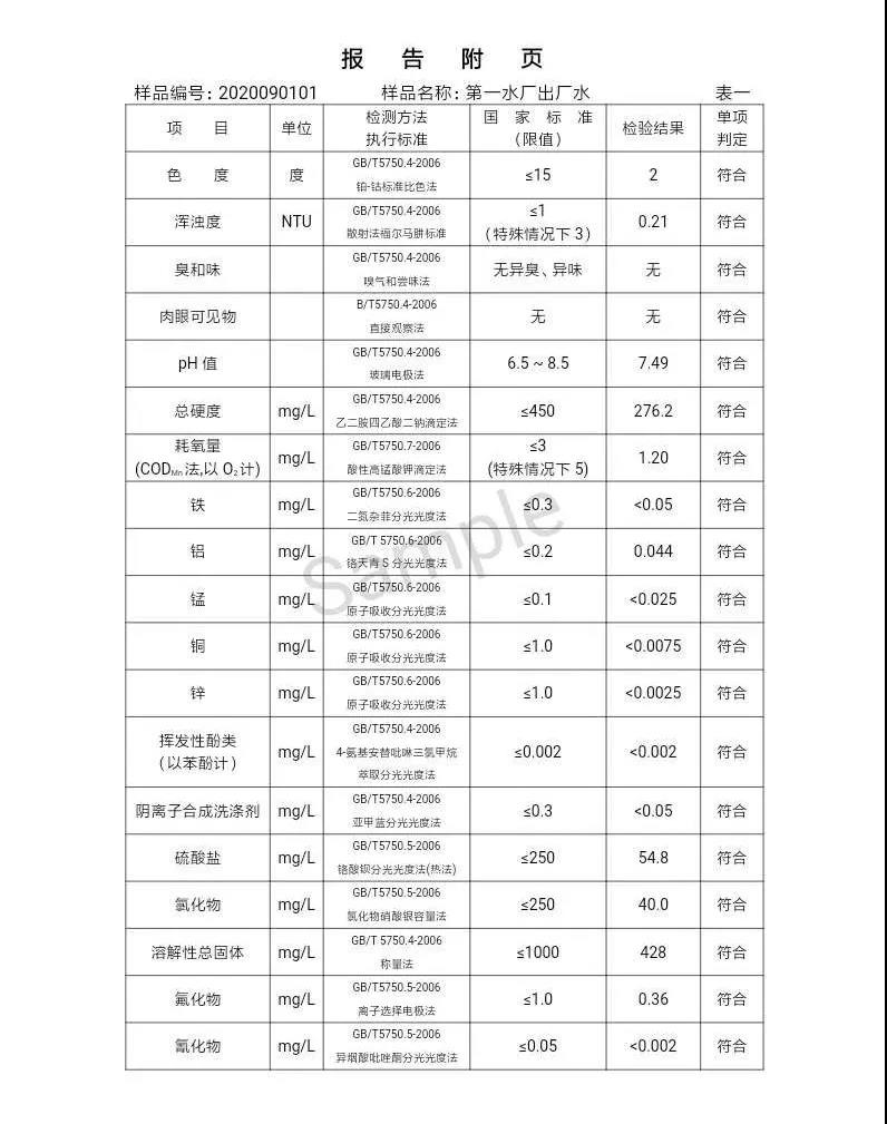 2020年,9月,水質(zhì),信息, . 三門(mén)峽市供水集團(tuán)有限公司出廠水水質(zhì)信息（2020年09月）