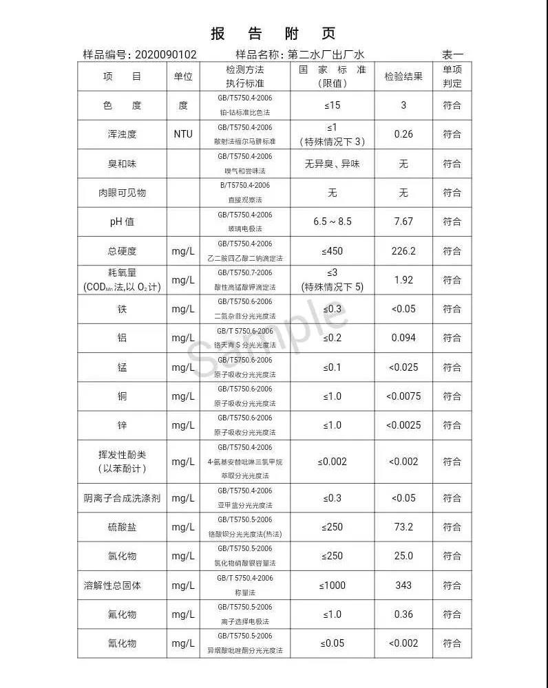 2020年,9月,水質(zhì),信息, . 三門(mén)峽市供水集團(tuán)有限公司出廠水水質(zhì)信息（2020年09月）