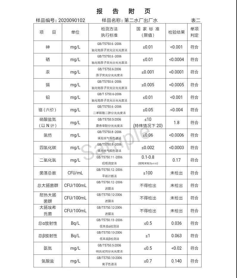 2020年,9月,水質(zhì),信息, . 三門(mén)峽市供水集團(tuán)有限公司出廠水水質(zhì)信息（2020年09月）