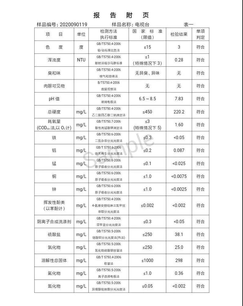 2020年,9月,水質(zhì),信息, . 三門(mén)峽市供水集團(tuán)有限公司出廠水水質(zhì)信息（2020年09月）