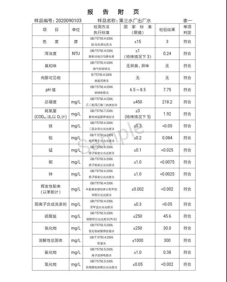 2020年,9月,水質(zhì),信息, . 三門(mén)峽市供水集團(tuán)有限公司出廠水水質(zhì)信息（2020年09月）
