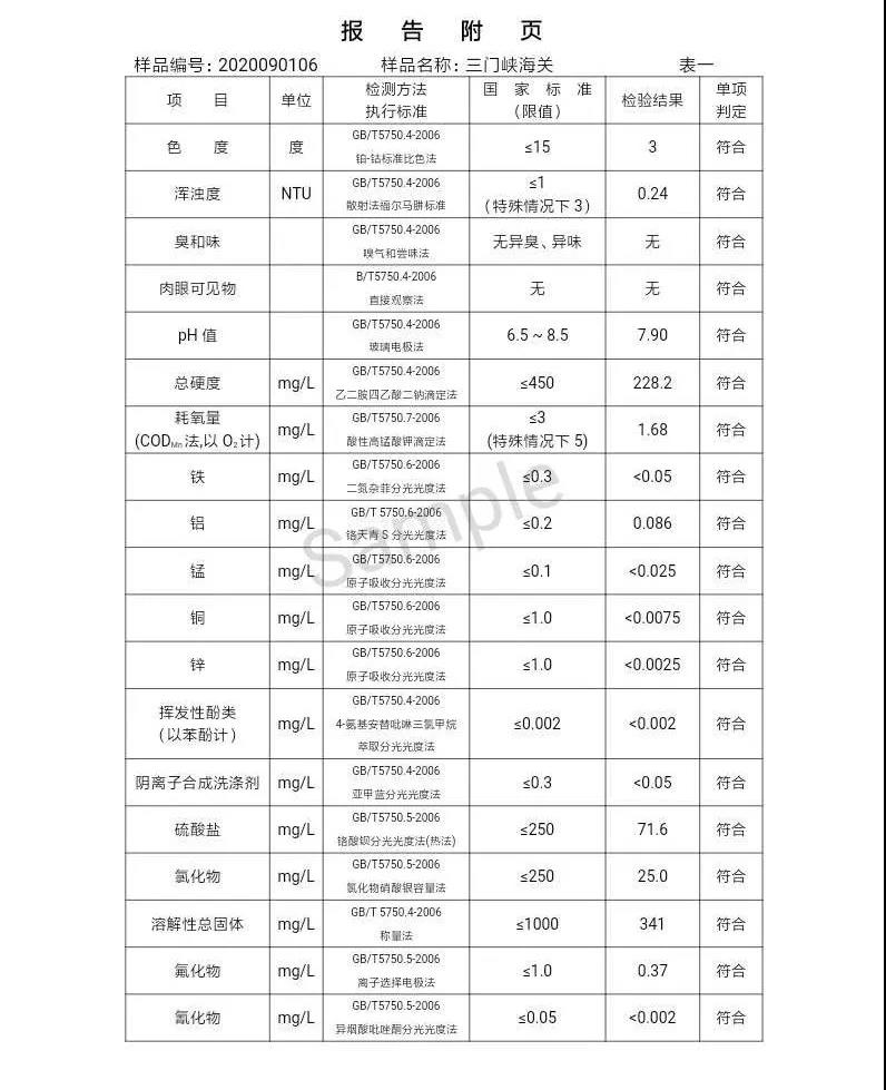 2020年,9月,水質(zhì),信息, . 三門(mén)峽市供水集團(tuán)有限公司出廠水水質(zhì)信息（2020年09月）