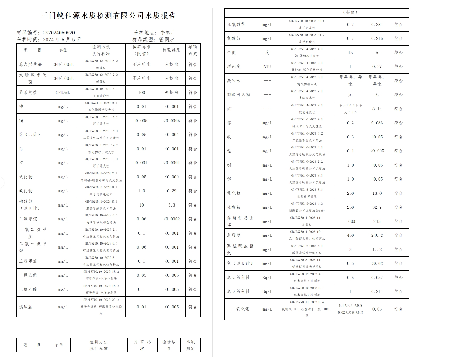三門,峽市,供水,集團,有限,公司,出廠,水水, . 三門峽市供水集團有限公司出廠水水質(zhì)信息（2024年5月）