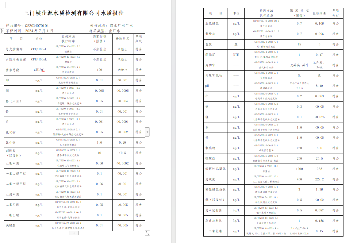 三門(mén),峽市,供水,集團(tuán),有限,公司,出廠,水水, . 三門(mén)峽市供水集團(tuán)有限公司出廠水水質(zhì)信息（2024年7月）