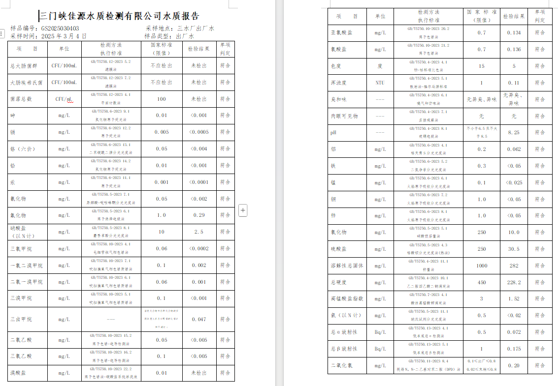 三門,峽市,供水,集團,有限,公司,出廠,水質(zhì), . 三門峽市供水集團有限公司出廠水質(zhì)信息（2025年3月）