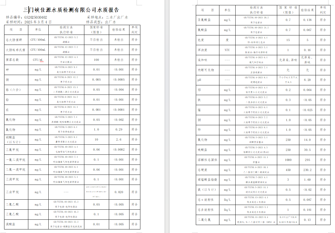 三門,峽市,供水,集團,有限,公司,出廠,水質(zhì), . 三門峽市供水集團有限公司出廠水質(zhì)信息（2025年3月）
