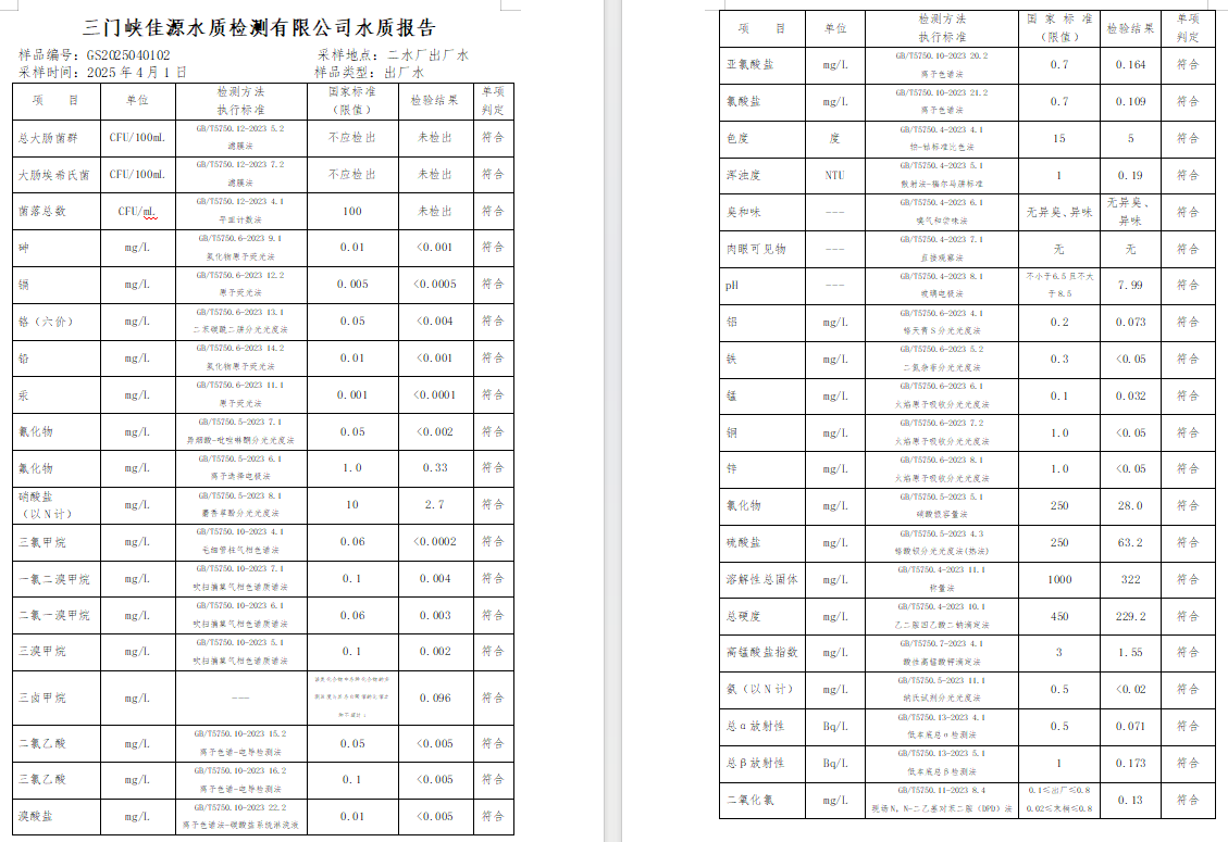 三門,峽市,供水,集團,有限,公司,出廠,水質(zhì), . 三門峽市供水集團有限公司出廠水質(zhì)信息（2025年4月）