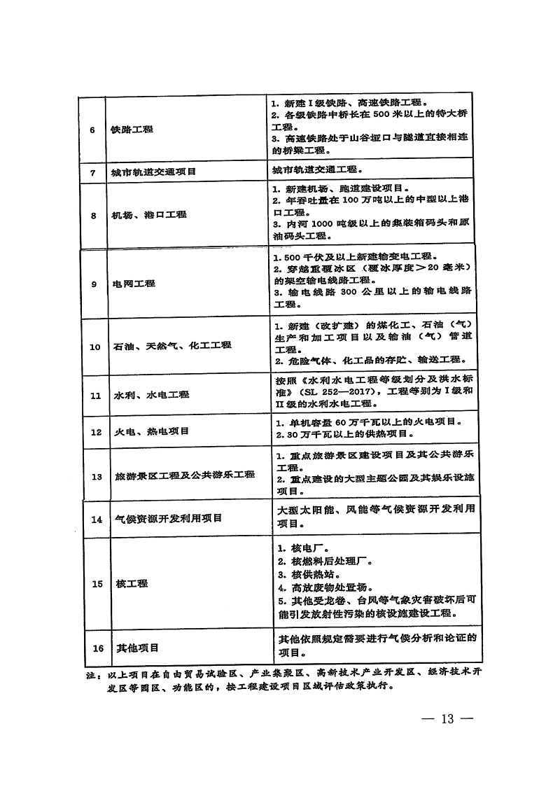 三門峽市,自然資源,和,規(guī)劃局,水利局,氣象局, . 三門峽市工程建設(shè)項(xiàng)目壓覆重要礦產(chǎn)資源區(qū)域評估工作指引（試行）