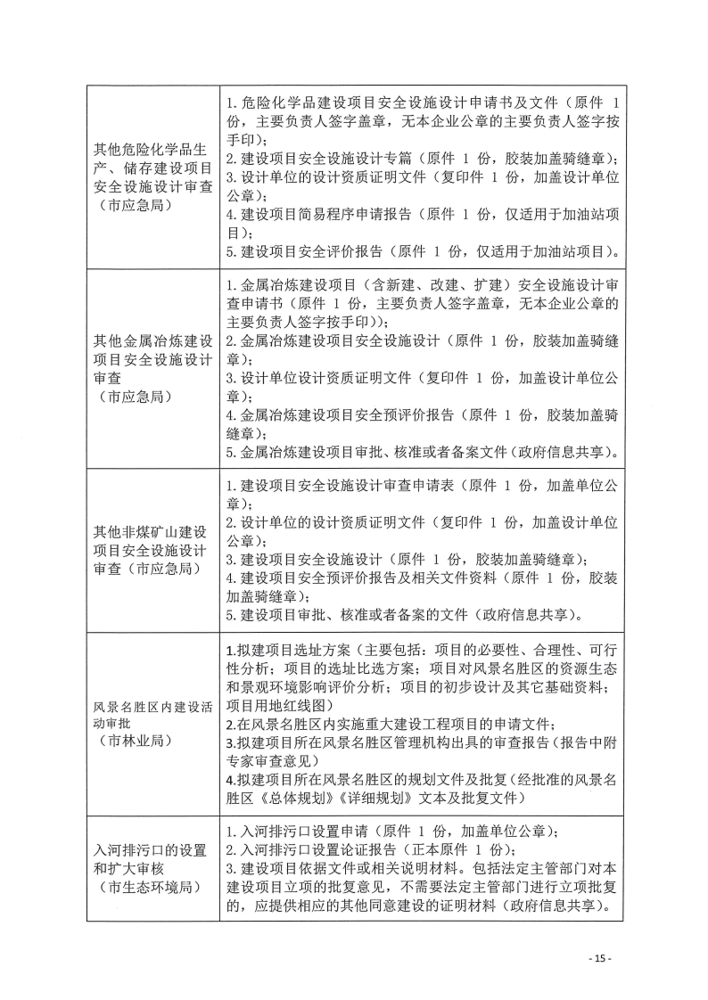 三門(mén)峽市,工程,建設(shè)項(xiàng)目,四個(gè),階段,審批事項(xiàng), . 三門(mén)峽市工程建設(shè)項(xiàng)目四個(gè)階段審批事項(xiàng)辦理規(guī)則（試行）