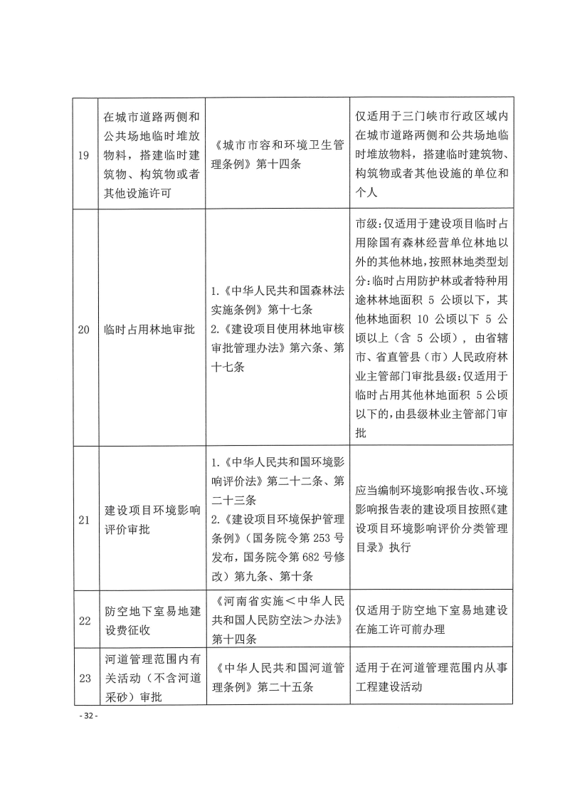 三門(mén)峽市,工程,建設(shè)項(xiàng)目,四個(gè),階段,審批事項(xiàng), . 三門(mén)峽市工程建設(shè)項(xiàng)目四個(gè)階段審批事項(xiàng)辦理規(guī)則（試行）