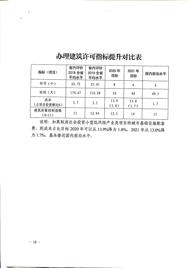 關于,印發(fā),《, . 關于印發(fā)《三門峽市辦理建筑許可提升專項行動方案》的通知