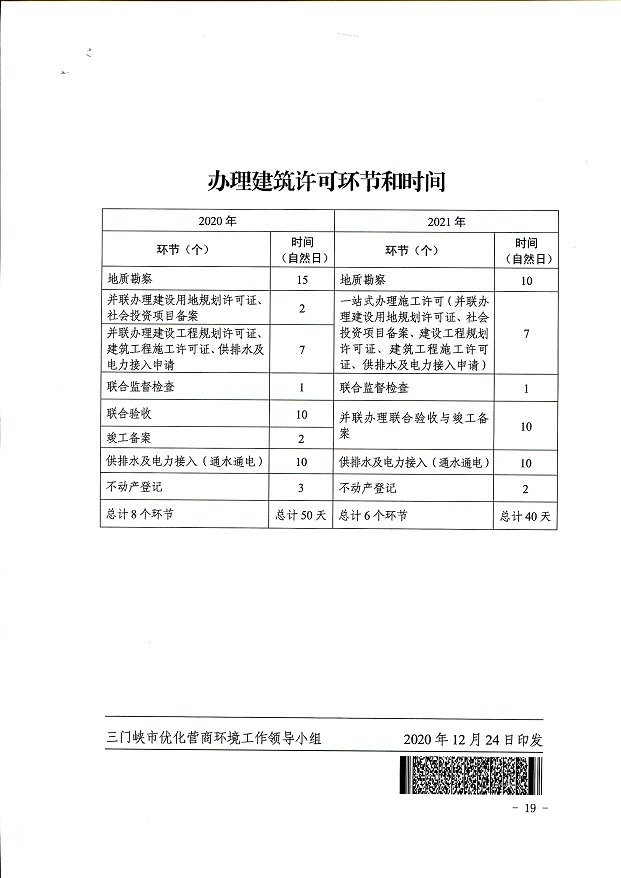 關于,印發(fā),《, . 關于印發(fā)《三門峽市辦理建筑許可提升專項行動方案》的通知