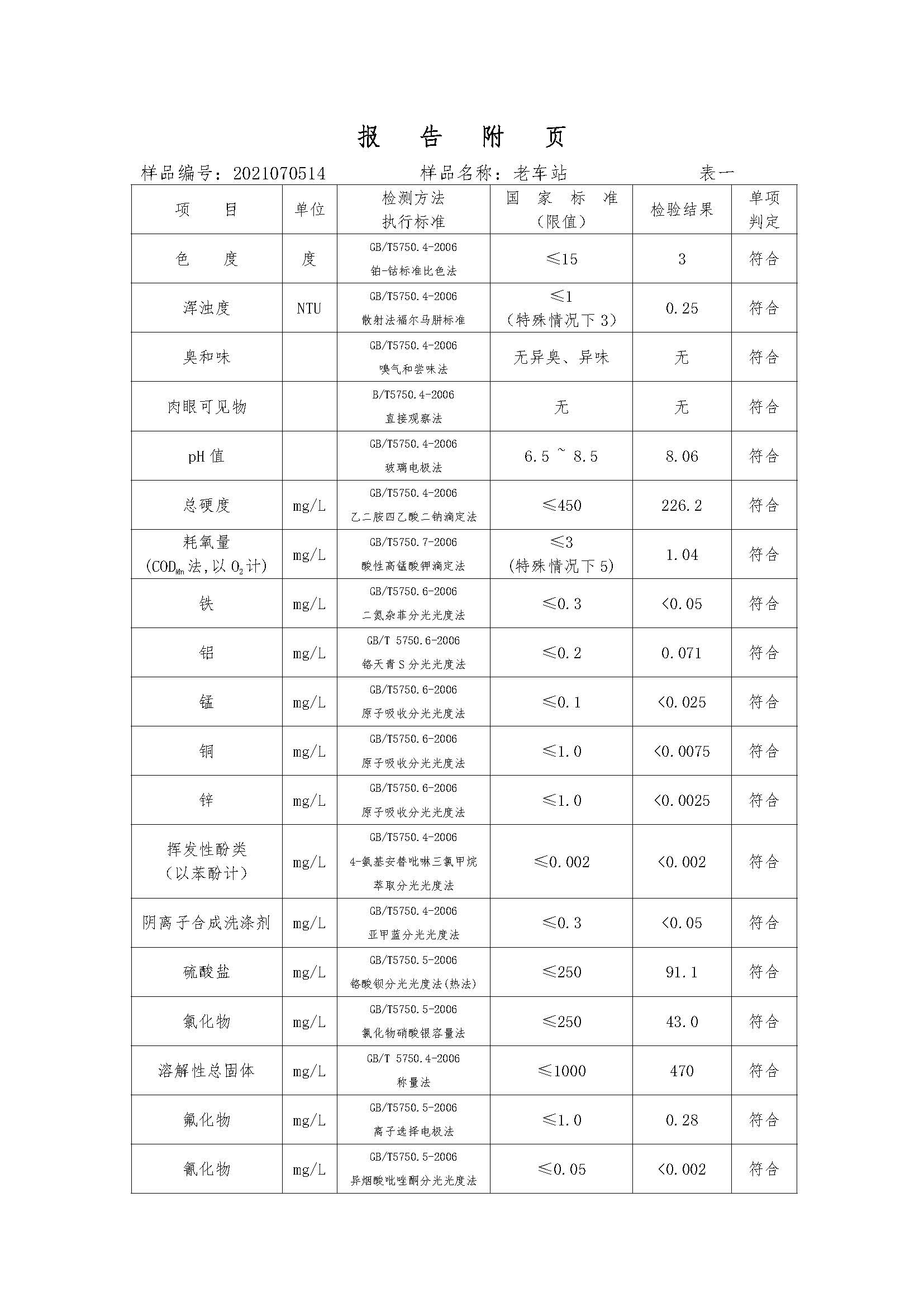 三門(mén)峽市,供水,集團(tuán),有限公司,出廠,水,水質(zhì), . 三門(mén)峽市供水集團(tuán)有限公司出廠水水質(zhì)信息（2021年07月）