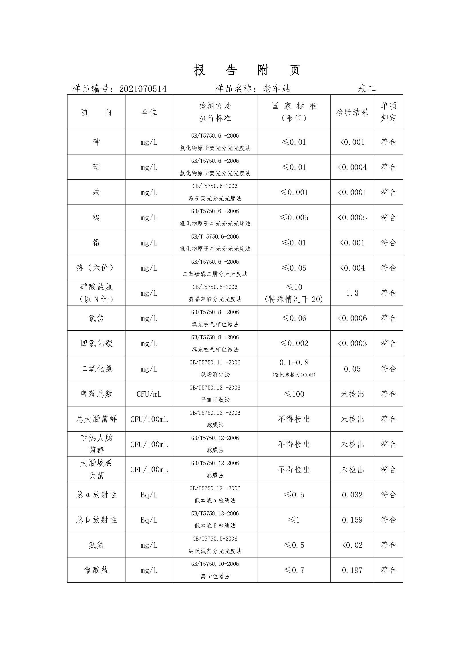 三門(mén)峽市,供水,集團(tuán),有限公司,出廠,水,水質(zhì), . 三門(mén)峽市供水集團(tuán)有限公司出廠水水質(zhì)信息（2021年07月）