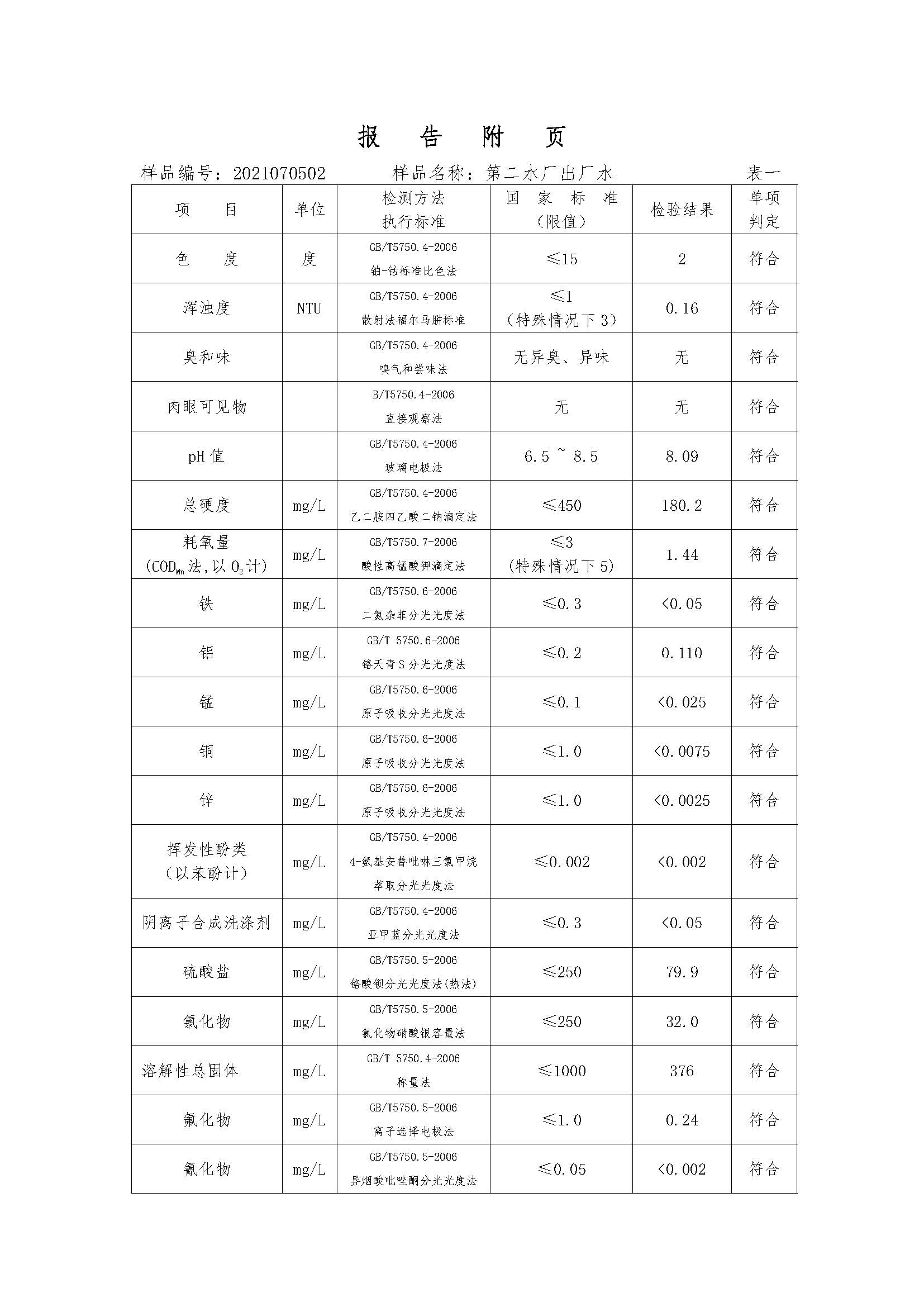 三門(mén)峽市,供水,集團(tuán),有限公司,出廠,水,水質(zhì), . 三門(mén)峽市供水集團(tuán)有限公司出廠水水質(zhì)信息（2021年07月）