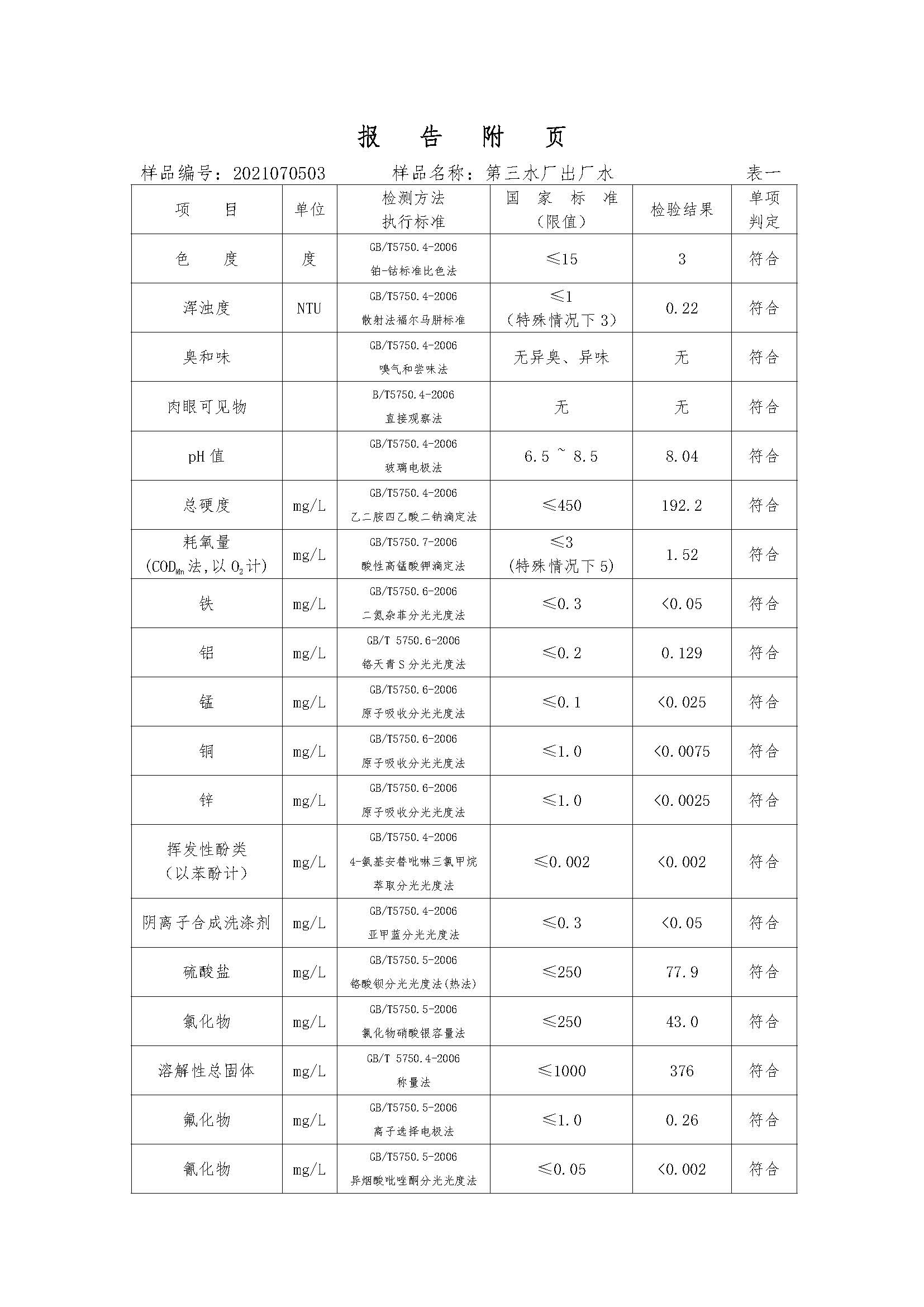 三門(mén)峽市,供水,集團(tuán),有限公司,出廠,水,水質(zhì), . 三門(mén)峽市供水集團(tuán)有限公司出廠水水質(zhì)信息（2021年07月）