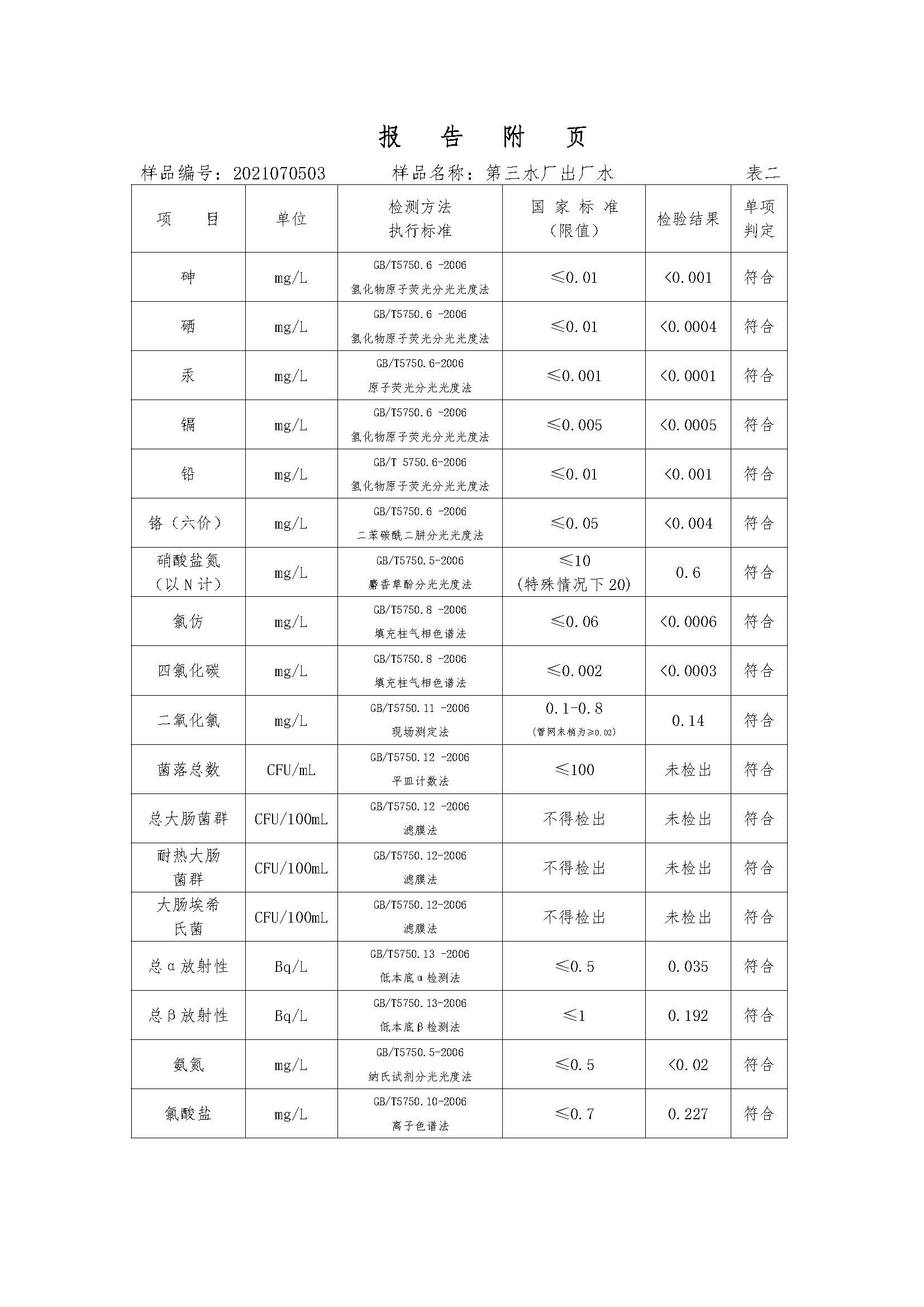 三門(mén)峽市,供水,集團(tuán),有限公司,出廠,水,水質(zhì), . 三門(mén)峽市供水集團(tuán)有限公司出廠水水質(zhì)信息（2021年07月）