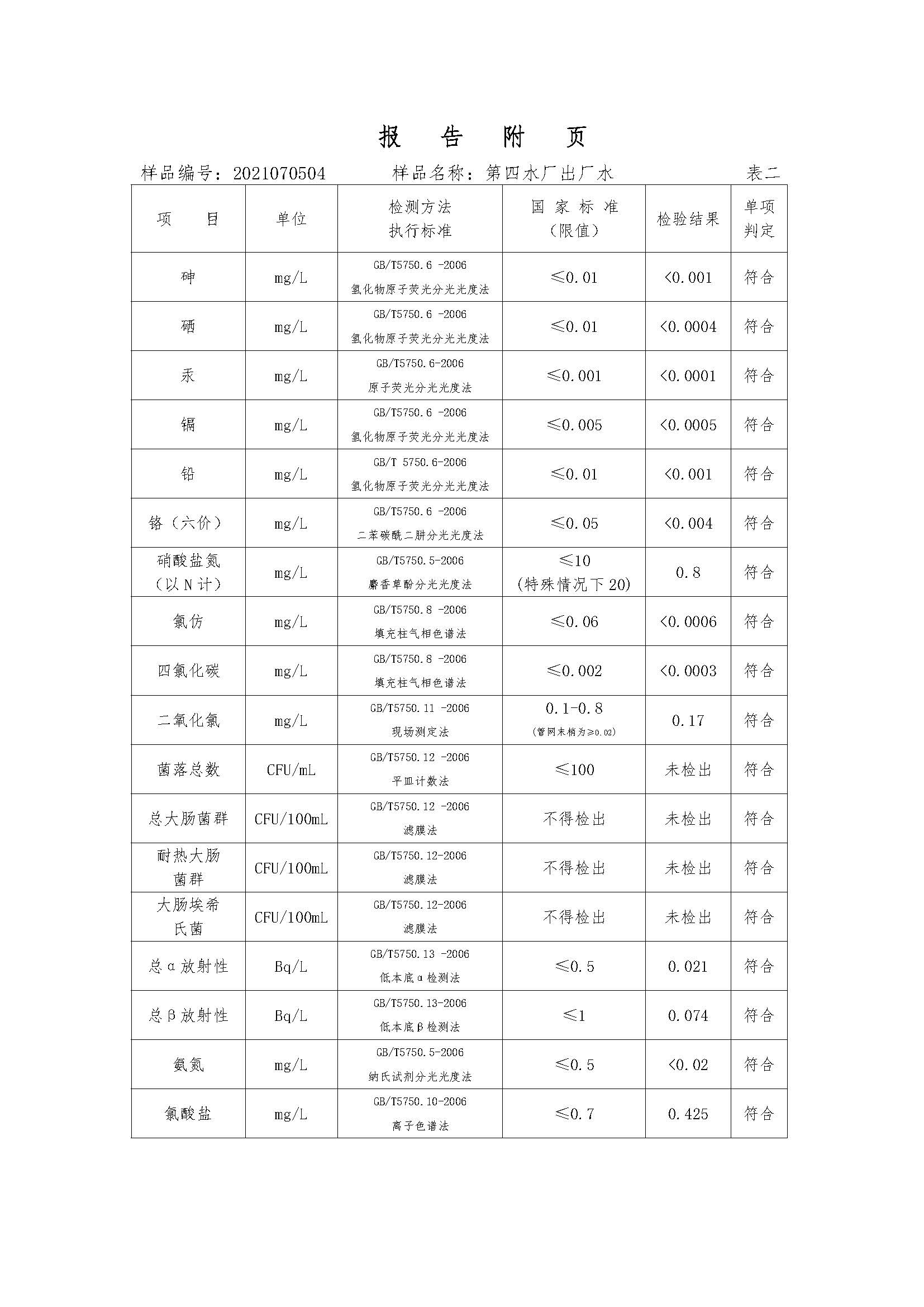 三門(mén)峽市,供水,集團(tuán),有限公司,出廠,水,水質(zhì), . 三門(mén)峽市供水集團(tuán)有限公司出廠水水質(zhì)信息（2021年07月）