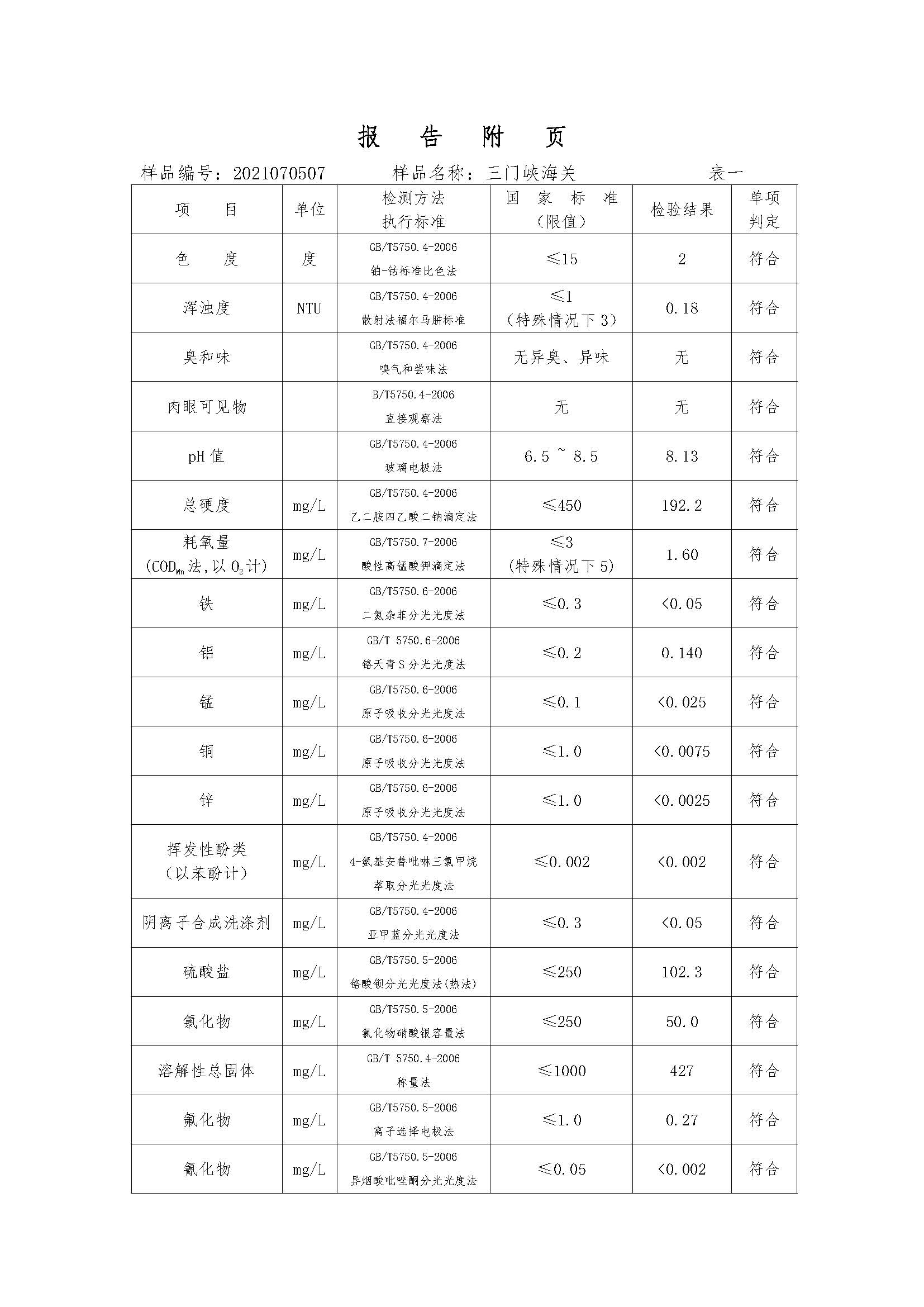 三門(mén)峽市,供水,集團(tuán),有限公司,出廠,水,水質(zhì), . 三門(mén)峽市供水集團(tuán)有限公司出廠水水質(zhì)信息（2021年07月）
