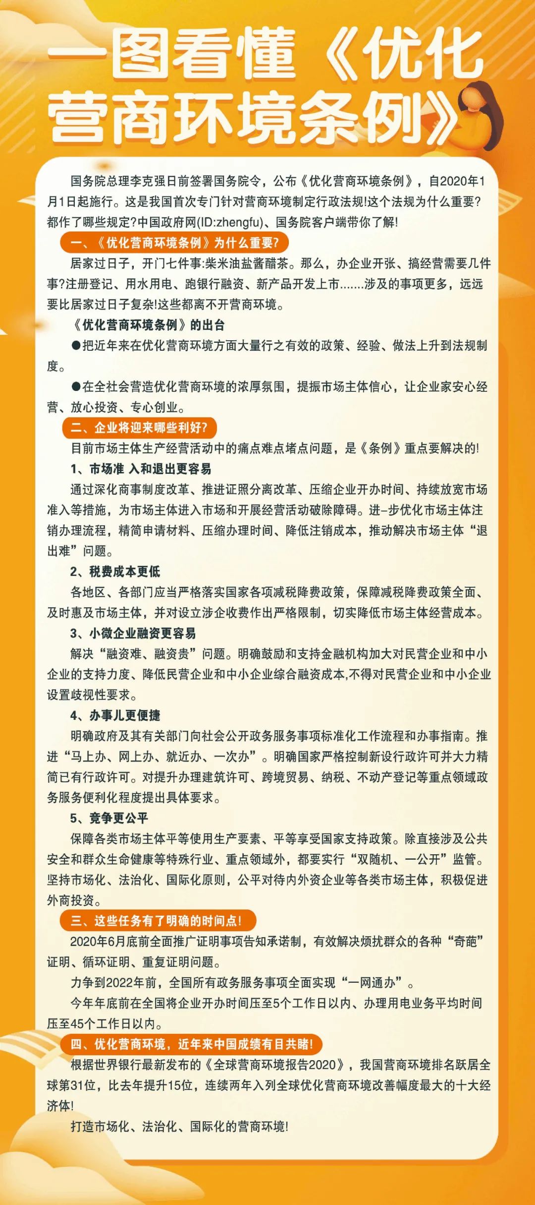 長(zhǎng)圖,解讀,國(guó)務(wù),院,《,優(yōu)化營(yíng)商環(huán)境條例,》, . 長(zhǎng)圖解讀國(guó)務(wù)院《優(yōu)化營(yíng)商環(huán)境條例》、《河南省優(yōu)化營(yíng)商環(huán)境條例》