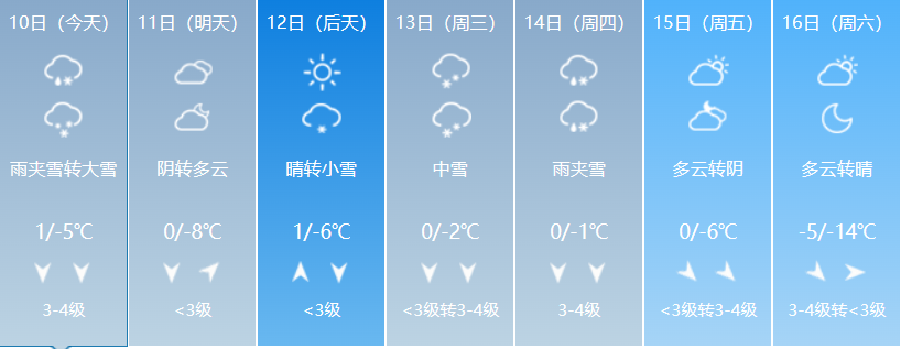 寒潮,來,襲,三門,峽市,供水集,團提,醒廣,大用, . 寒潮來襲，三門峽市供水集團提醒廣大用水戶注意冬季用水安全