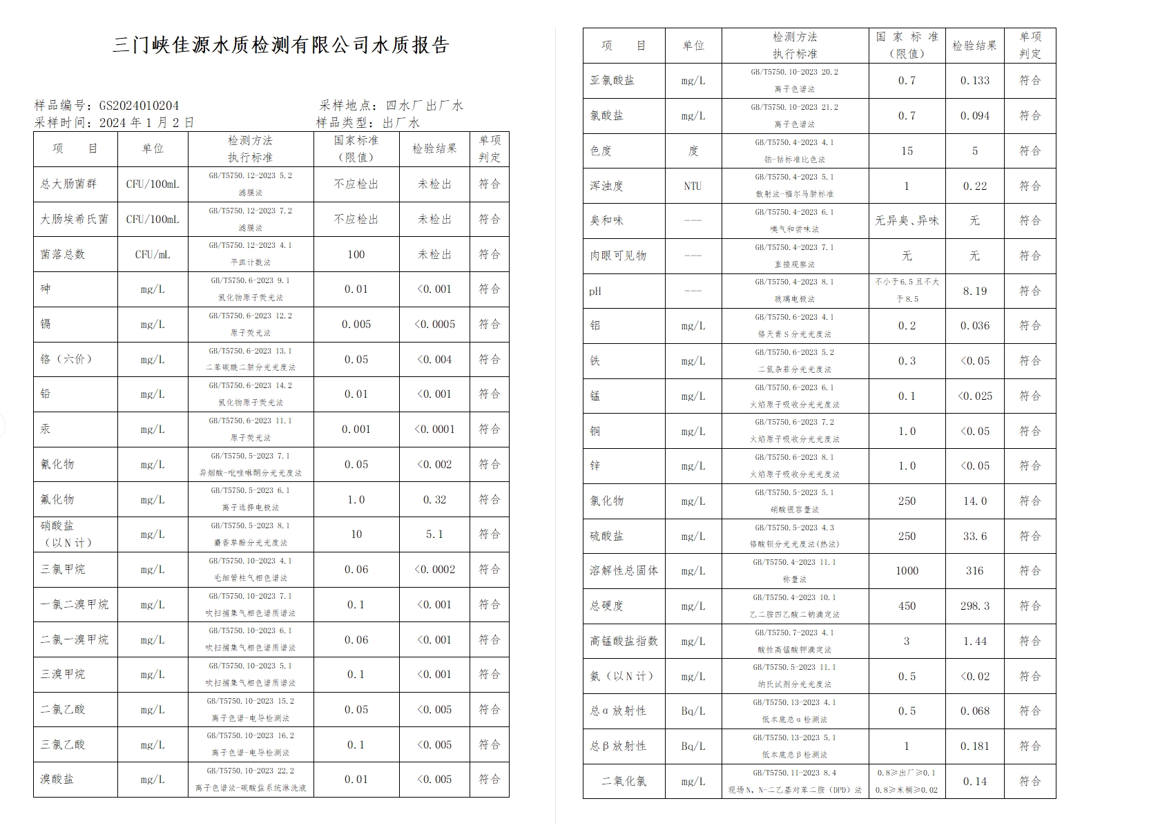 三門,峽市,供水集,團,有,限公,司出廠,水水, . 三門峽市供水集團有限公司出廠水水質(zhì)信息（2024年1月）