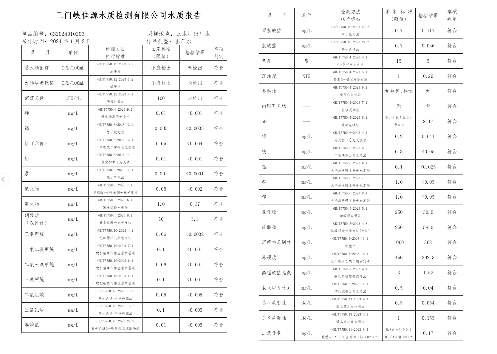 三門,峽市,供水集,團,有,限公,司出廠,水水, . 三門峽市供水集團有限公司出廠水水質(zhì)信息（2024年1月）