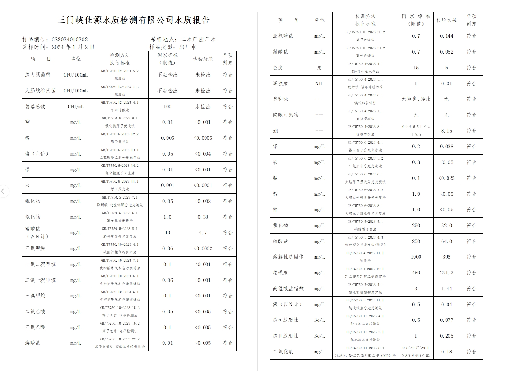 三門,峽市,供水集,團,有,限公,司出廠,水水, . 三門峽市供水集團有限公司出廠水水質(zhì)信息（2024年1月）