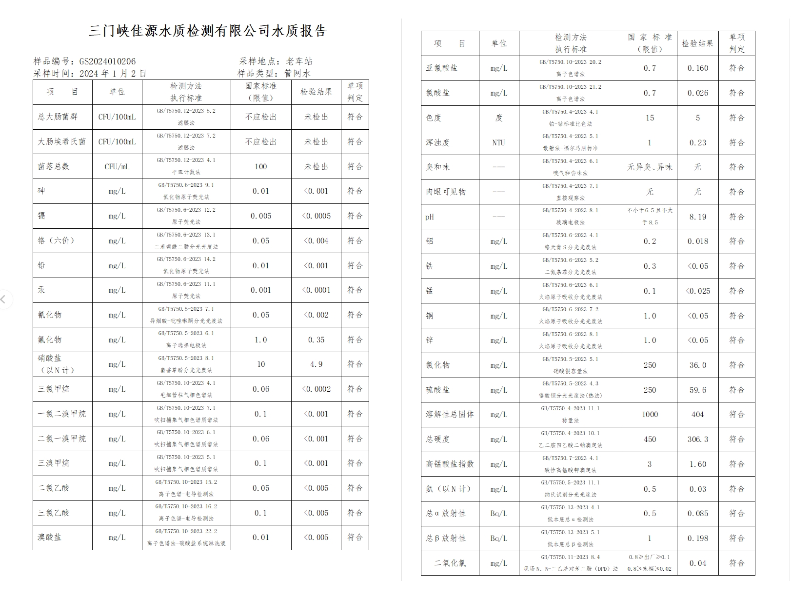 三門,峽市,供水集,團,有,限公,司出廠,水水, . 三門峽市供水集團有限公司出廠水水質(zhì)信息（2024年1月）