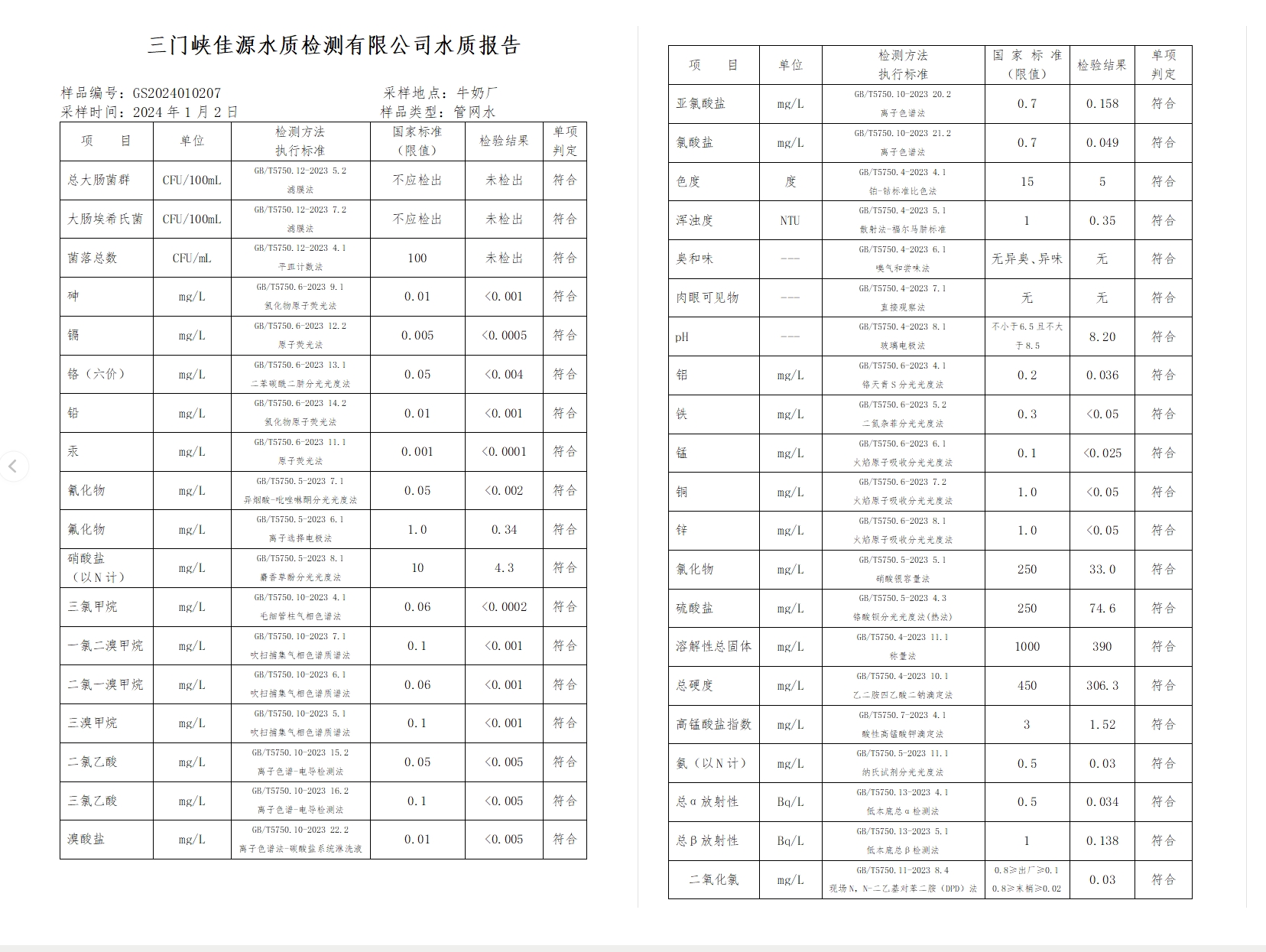 三門,峽市,供水集,團,有,限公,司出廠,水水, . 三門峽市供水集團有限公司出廠水水質(zhì)信息（2024年1月）